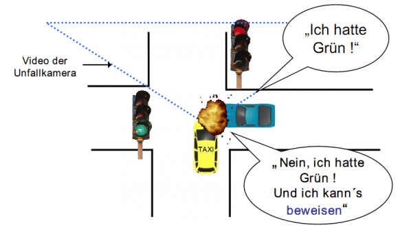 DashCam